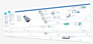 Complemented By A Detailed Space And Flow Analysis - Operating System