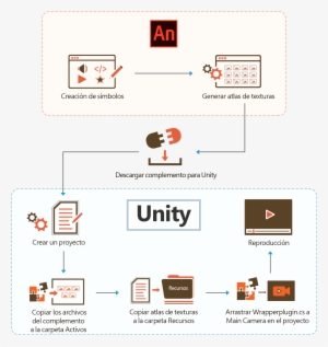 Flow Diagram Texture Atlas - Texture Atlas