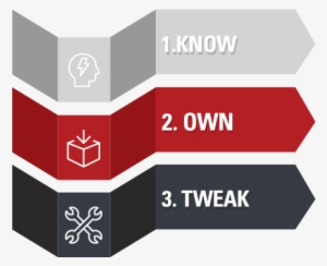 3 - Tweak - Graphic Design