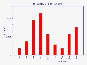 Bar Spacing Set - Tornado Bar Graph