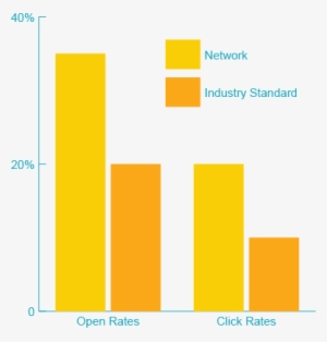 Online Bar Graph - Diagram