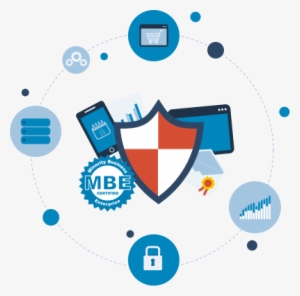 Mbe-certified - Circle