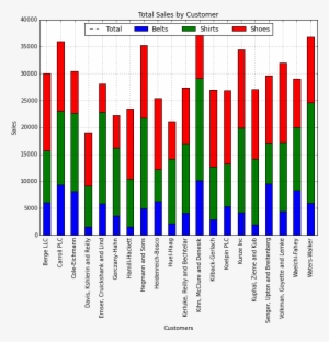 Stacked Bar Chart - Seaborn Stacked Bar Plot