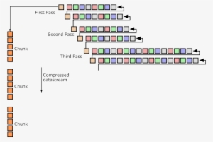 Figure 4 - 10 - Compression - Png Chunks