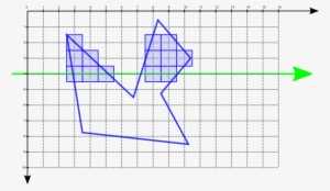 Raster Conversion Of Polygons - Scanline Vfx