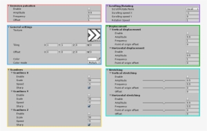 Parameters - Parameter