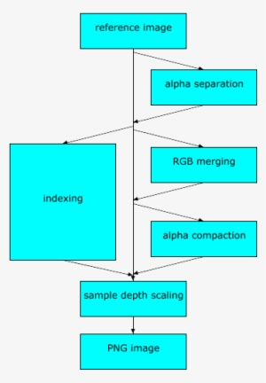Reference Image To Png Image Transformation - Diagram