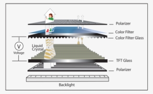 By Incorporating An Active Switch, This Limits The - Tela De Led Funcionamento