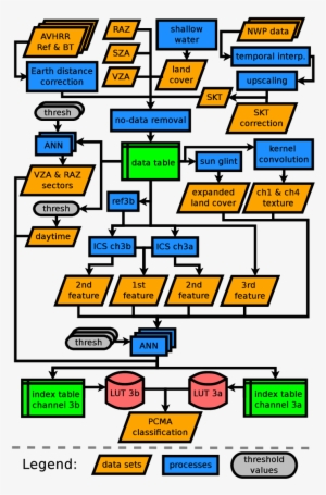 Flow Chart Of The Pcm Algorithm - Diagram