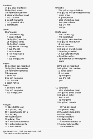 Diet Composition And Sample Menu Control Diet - Menu Cholesterol