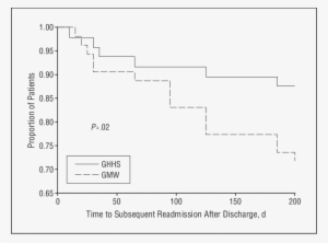 Subsequent Hospital Admission Free Period In The Geriatric - Diagram