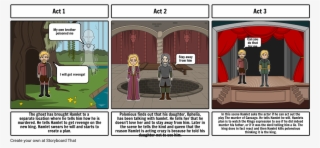 Hamlet - Northwest Ordinance Secondary Source