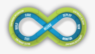 Continuous Testing - Graphic Design