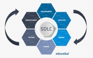 Software Testing Tutorial - Beneficios De Implementar Bpm