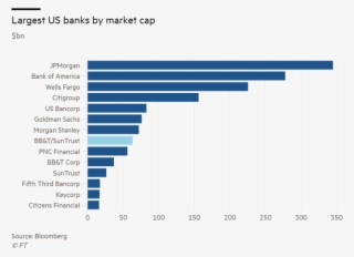 The Combined Group Will Operate Bank Branches Up And - Industrial Robot Energy Consumption