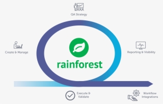 Rainforest Qa Workflow - Rainforest
