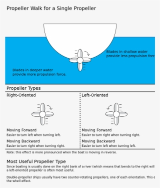 File - Propeller Walk - Svg - Diagram