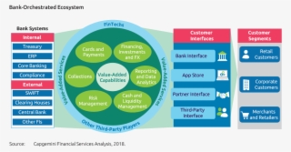 World Payments Report Infographic - World Payments Report 2018
