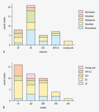 Figuur 2 Aantallen Geïncludeerde Studies In Een Meta - Diagram