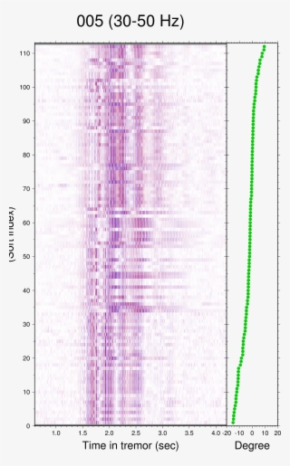 Ps - Plot