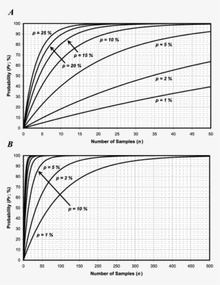 Scatterplots Describing The Confidence Levels That - Paper
