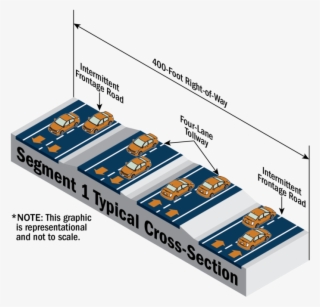 Typical Cross-section Of Segment 1 With A Two Lane - Parallel