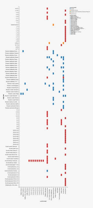 List Of Ships With Countries And War Conflicts In English - Carmine
