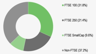 Fidelity Special Values, Edison Investment Research - Circle