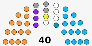 2018 Congressional Election Results