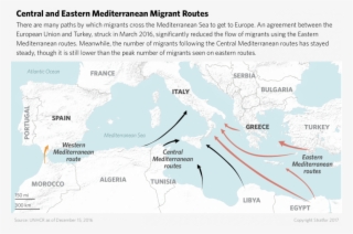 As The Weather Starts To Improve In The Mediterranean - Central And Eastern Mediterranean Migrant Route