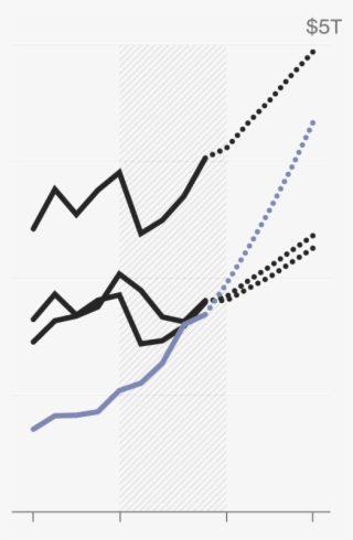 India Gdp Growth - Diagram