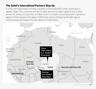 The Sahel's International Partners Step Up - Map