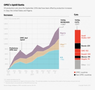 Pressure, Such As Venezuela And Iraq, Will Break Ranks - Diagram