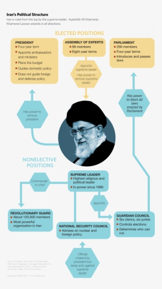 On The Eve Of The Election, Many People In And Beyond - Diagram