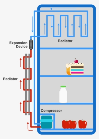 Png Transparent Stock Fridge Clipart Refigerator - Diagram